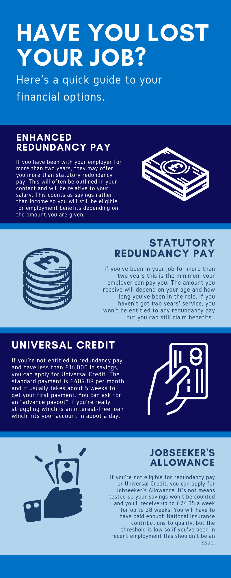 A quick guide to your financial options after redundancy