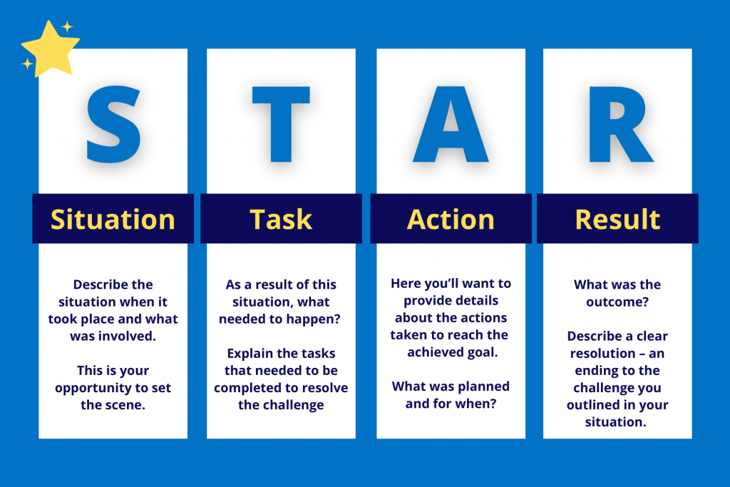 STAR Interview Method The Technique Example Questions