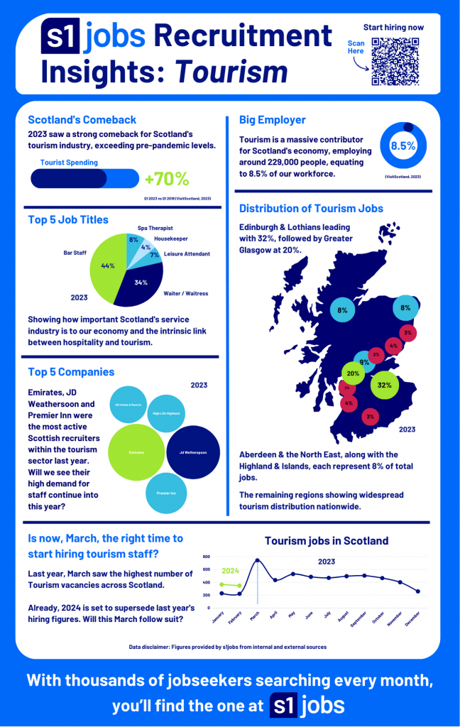 Business HQ March 2024 - Tourism